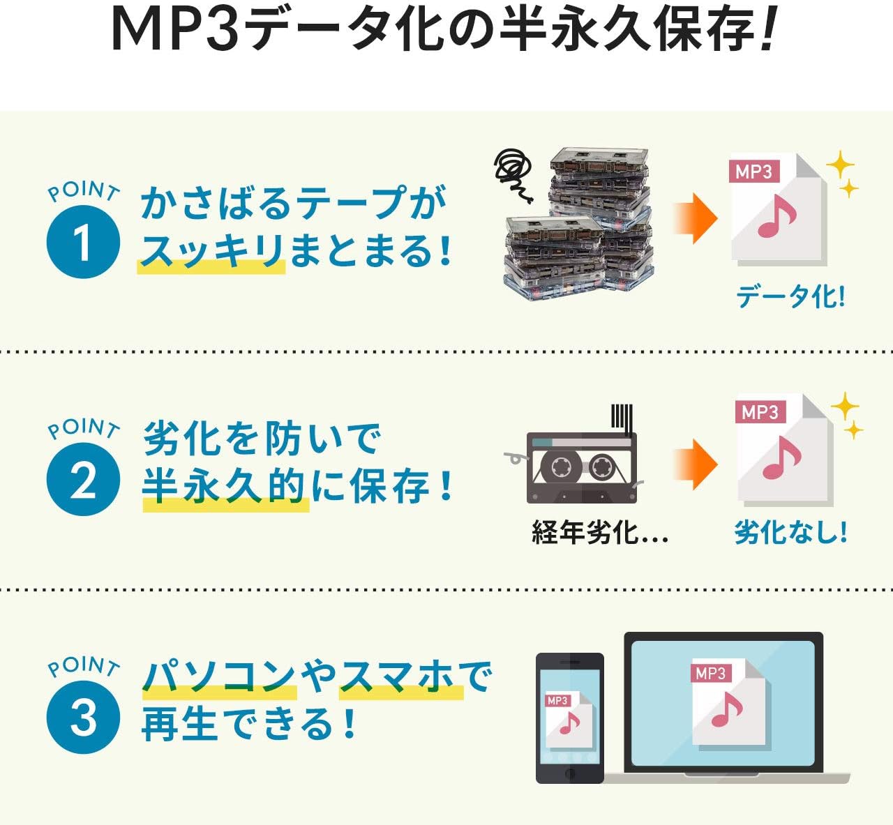 カセットテープデジタル化コンバーター MP3変換プレーヤー Windows対応