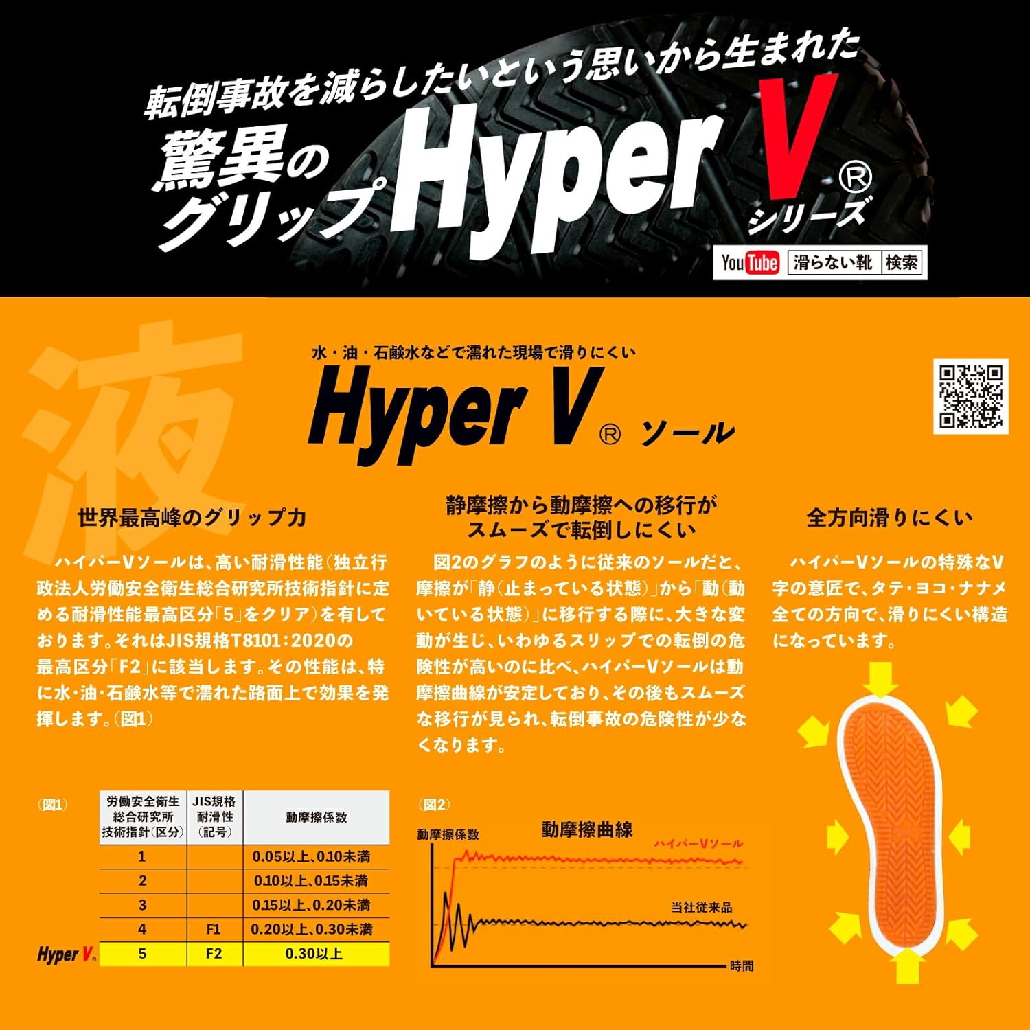 現場作業用 軽量耐滑作業靴 ハイパーV #1200 転倒防止 日進ゴム