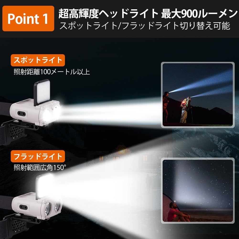充電式キャップライト ヘッドライト IPX4防水 30~900ルーメン 180°角度調節 収納ボックス・取扱説明書付き