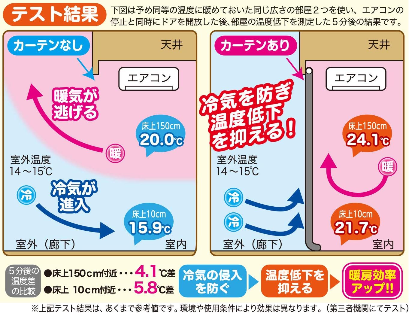 あったかホワイトカーテン 約180×260cm 間仕切り用