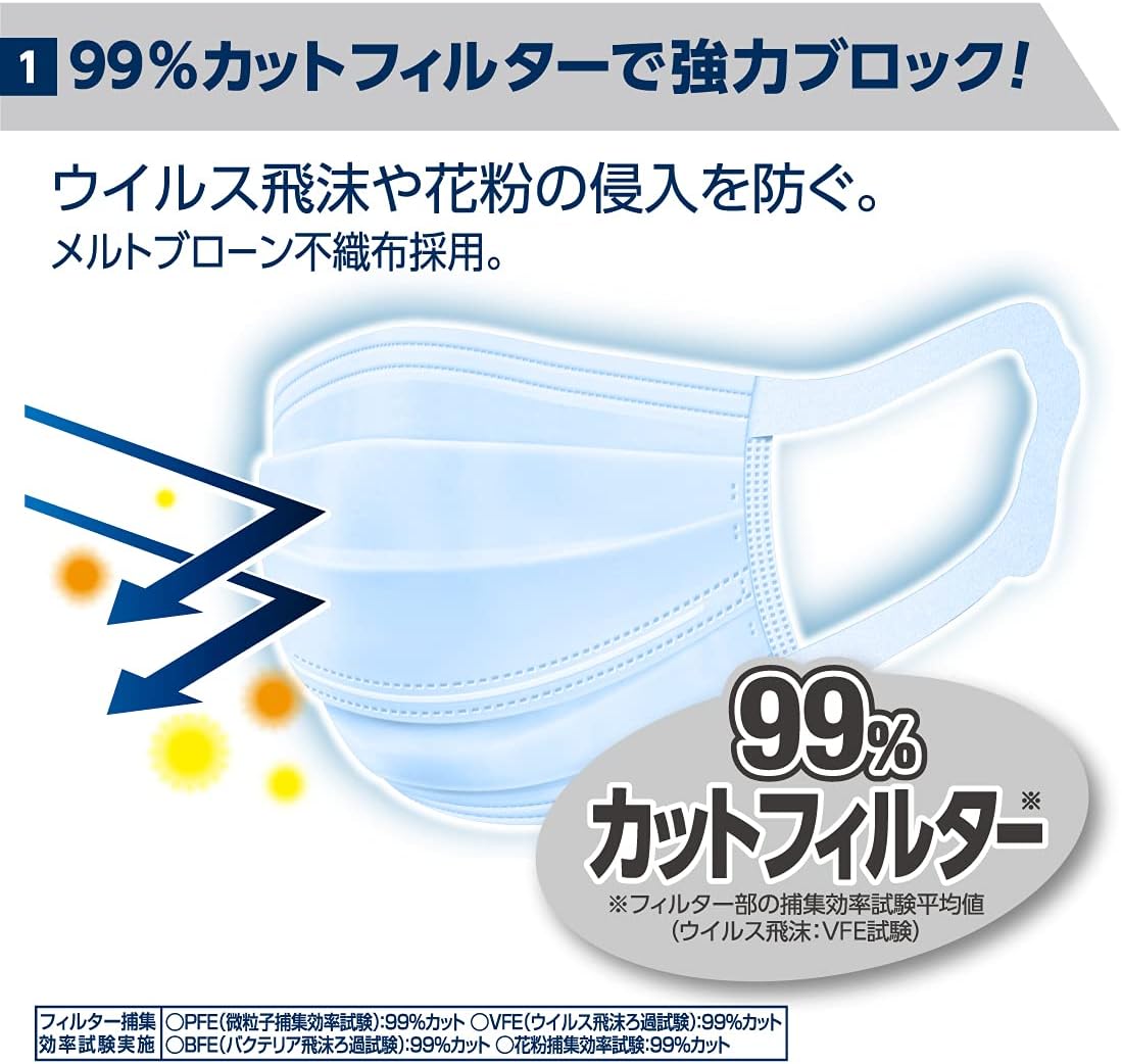 エリエール ハイパーブロックマスク ふつうサイズ 50枚 (日本製 不織布)