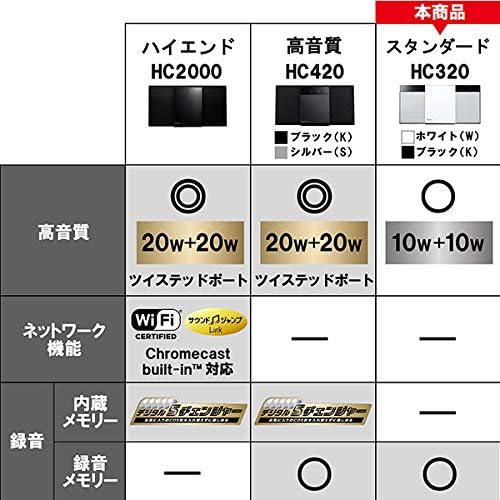 パナソニック Bluetooth対応ミニコンポ USB録音機能 SC-HC320-W
