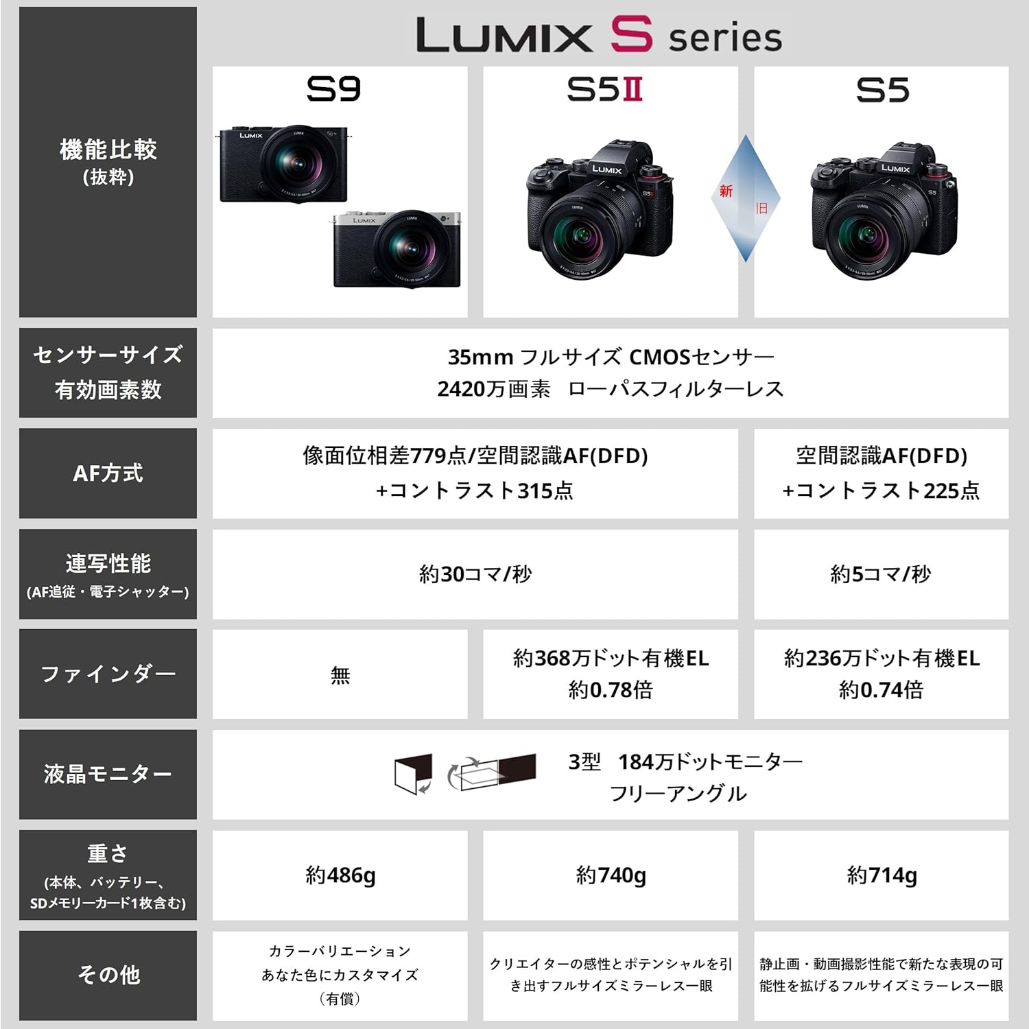 ルミックス S9-S ダークシルバー フルサイズ ミラーレスカメラ ボディ