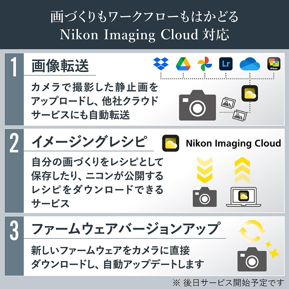 Nikon フルサイズ ミラーレス一眼カメラ Z6III ボディ