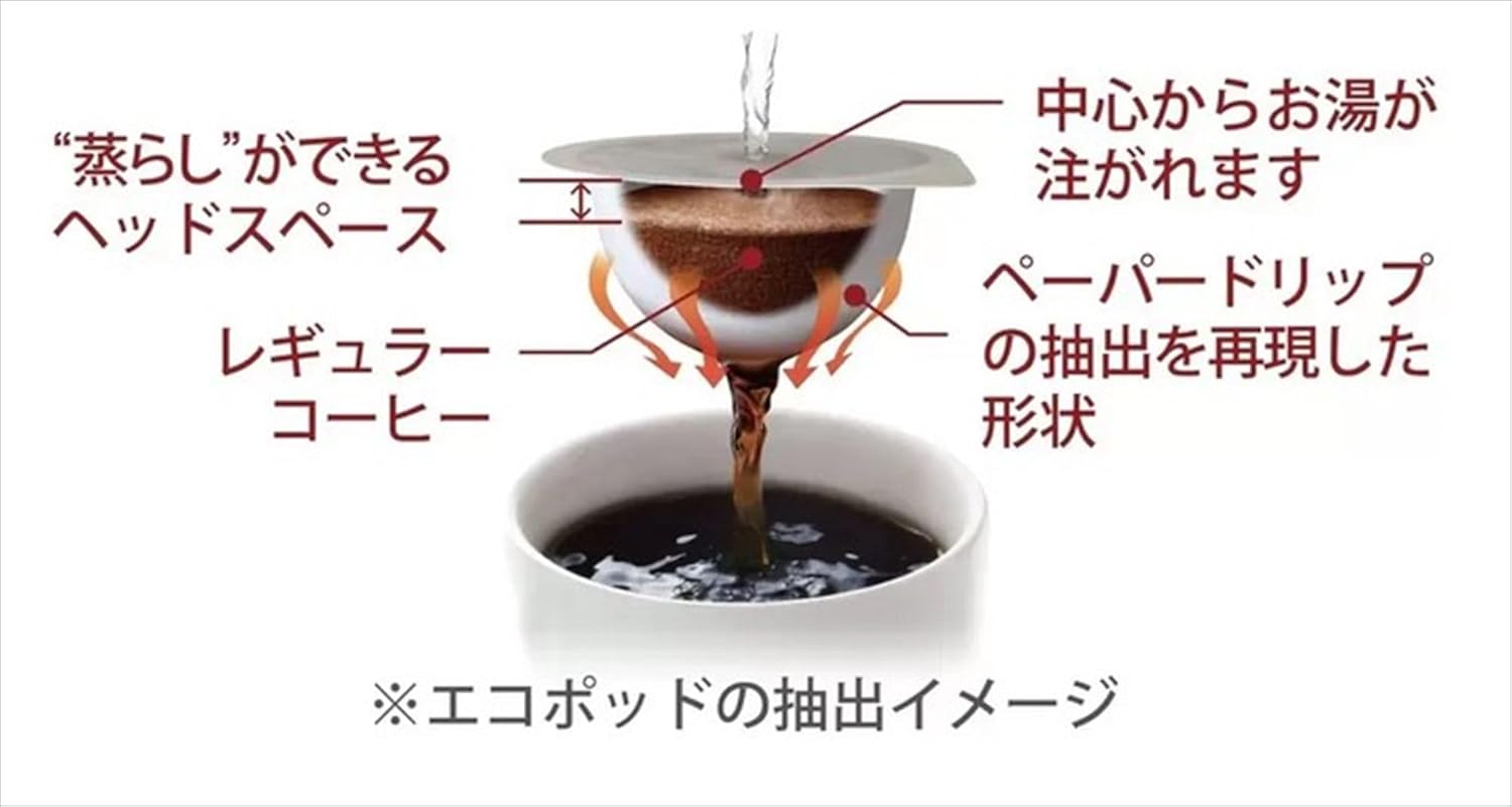 鑑定士の誇りスペシャルブレンド ドリップポッド専用カプセル 12杯分 90g