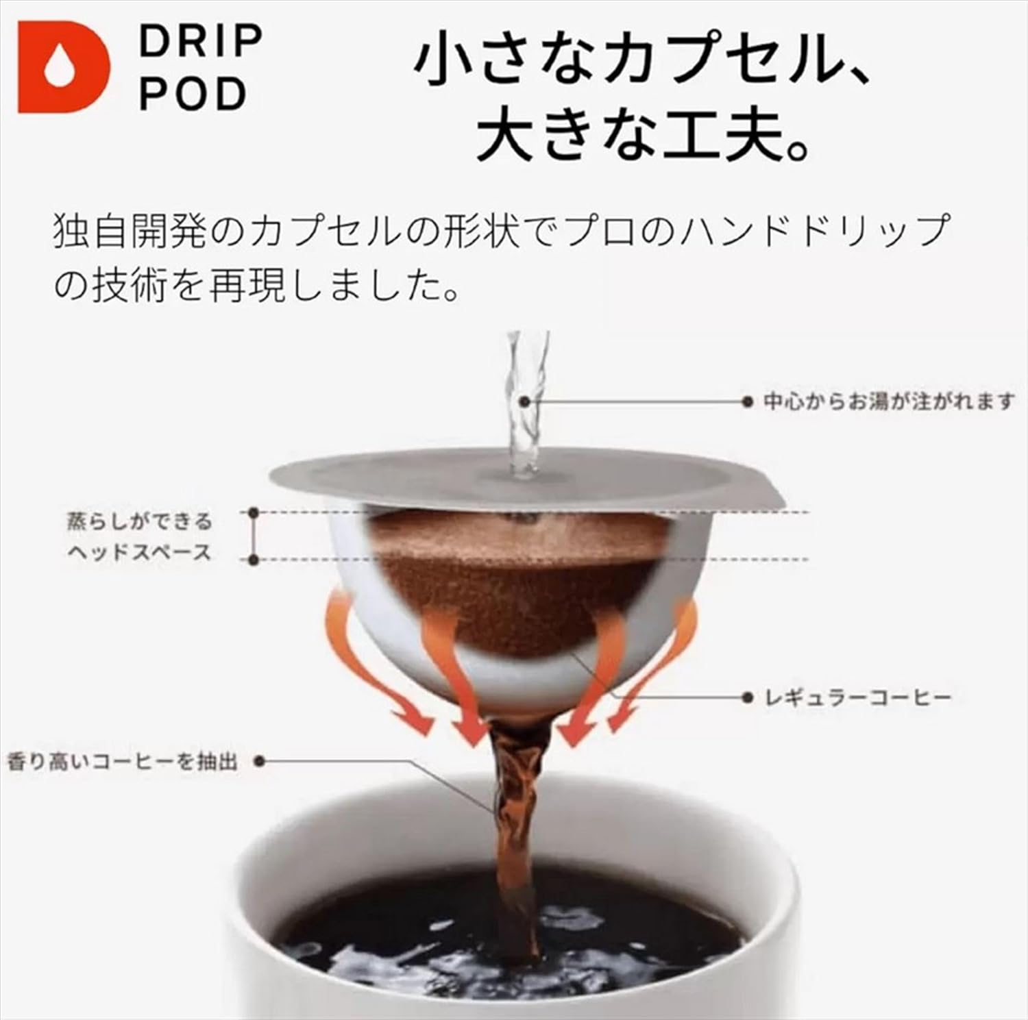 炭焼珈琲専用カプセル 12杯分 UCCドリップポッド用 84g