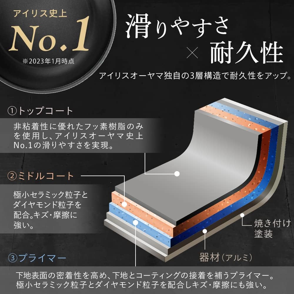 アイリスオーヤマ 深型フライパン6点セット ダイヤモンドコーティング 耐久性アップ オーブン調理対応 ブラウン