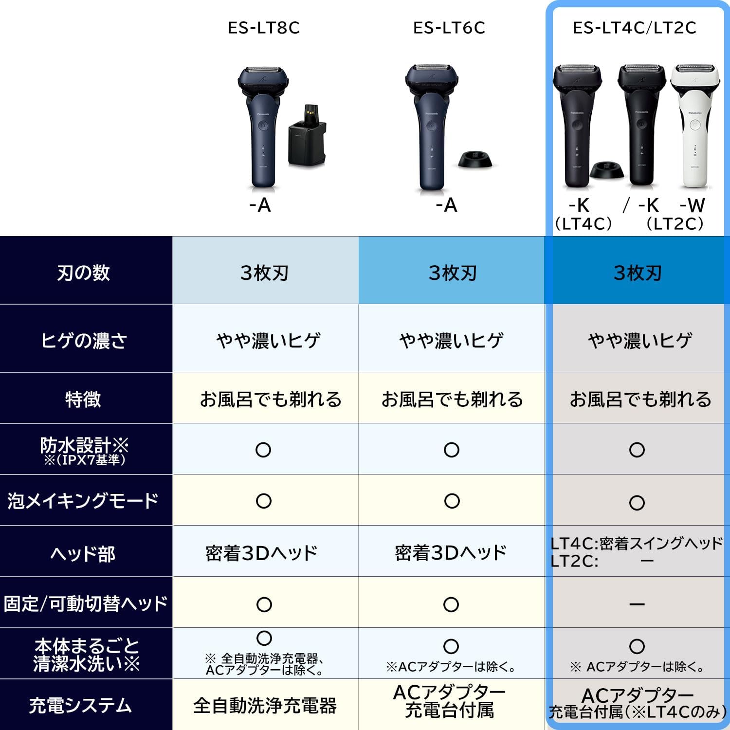 お風呂剃り対応 パナソニック メンズシェーバー 3枚刃 ES-LT2C-K 黒