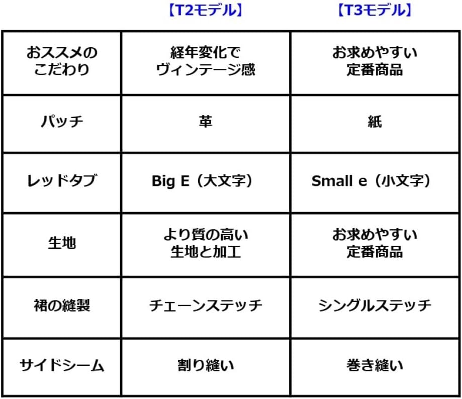メンズ レギュラーストレート ジーンズ 505T ブラック