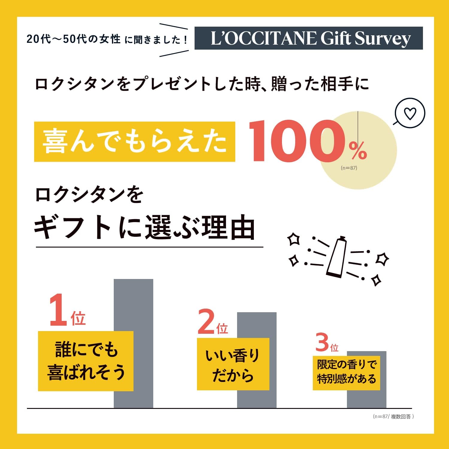 誕生日ギフト ロクシタン ミニハンドクリームトリオ シア・ローズ・ヴァーベナ 3本セット 女性用