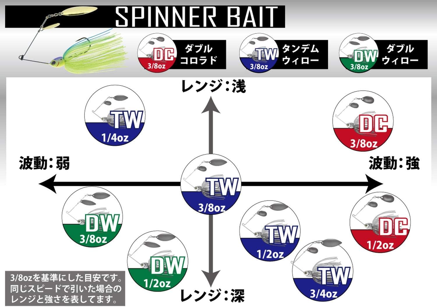 DEXスピナーベイトシリーズ 各サイズ・各色 (タンデムウィロー・ダブルコロラド・ダブルウィロー)