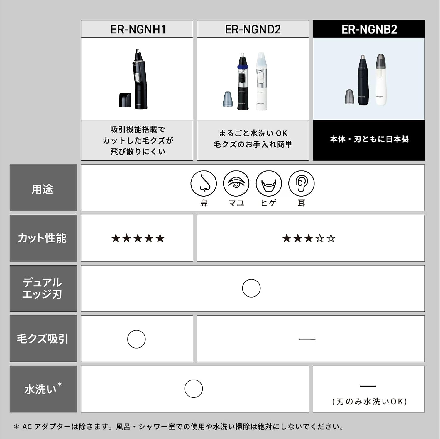 【2024年発売】パナソニック 乾電池式鼻毛カッター メンズ用 ER-NGNB2-K