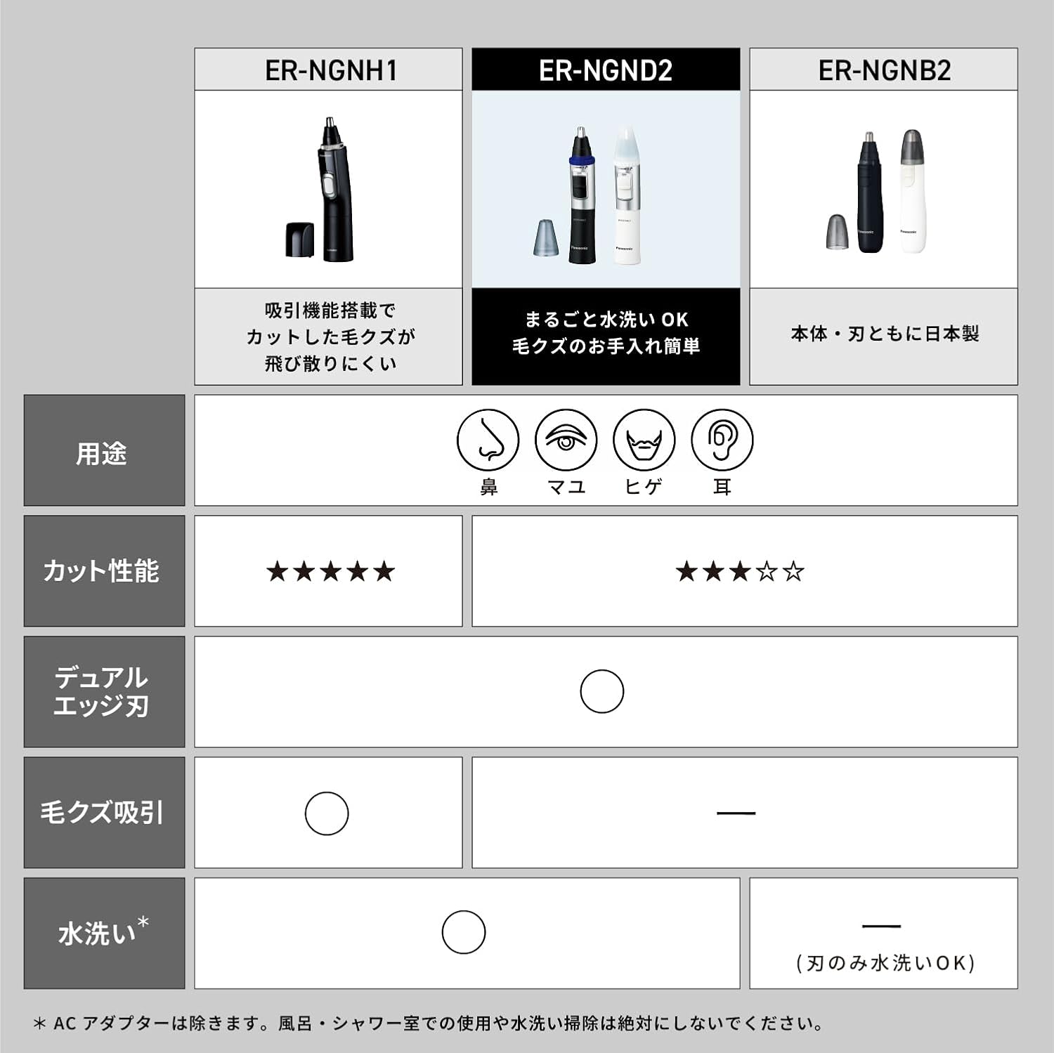 パナソニック 乾電池式鼻毛カッター メンズ用 ER-NGND2-K 水洗い対応