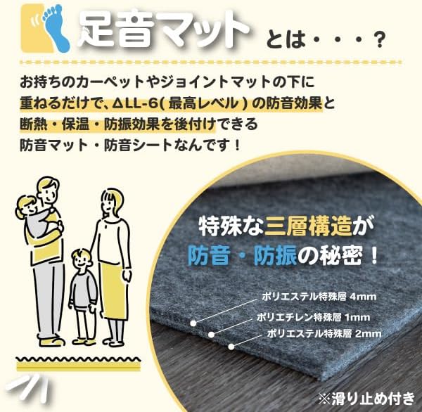 防音専門ピアノ用足音マット 7mm厚 軽量防音シート (1枚)