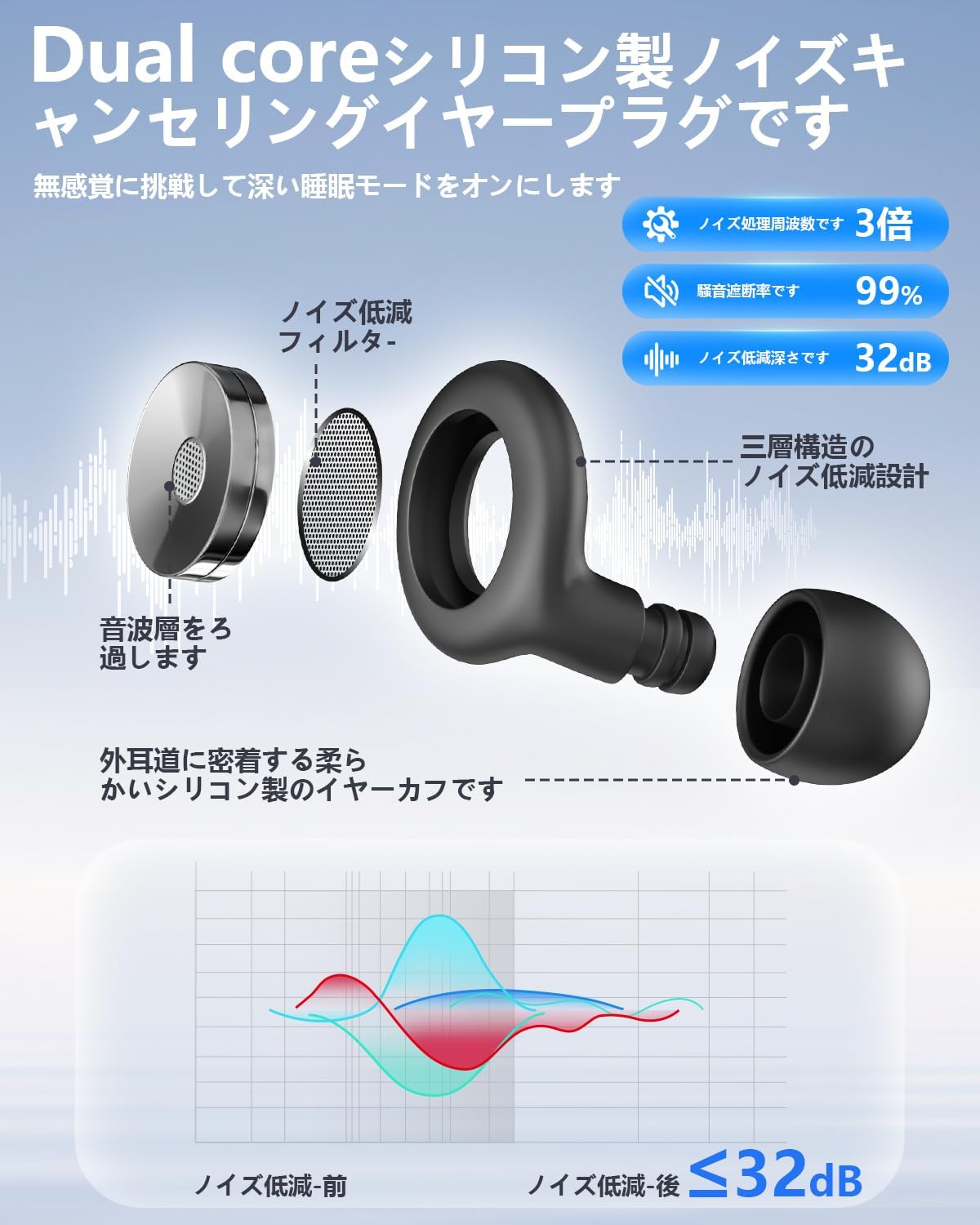 睡眠用耳栓【コックスZD】ノイズキャンセリング 55db低減 シリコン製 収納ポーチ付 男女兼用 4サイズ対応