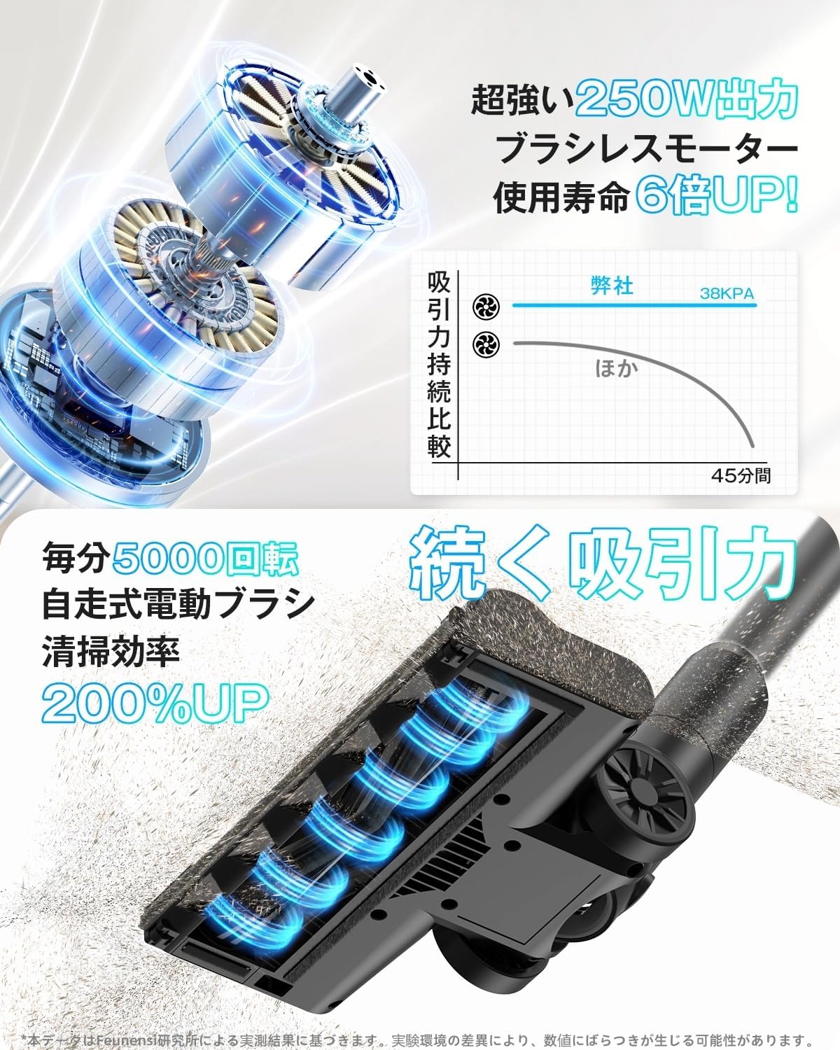 コードレス掃除機 軽量38KPa強力吸引 Type-C充電式 V字型自走式 50分連続稼働 HEPA多重濾過 3年保証 Feunensi ブラック