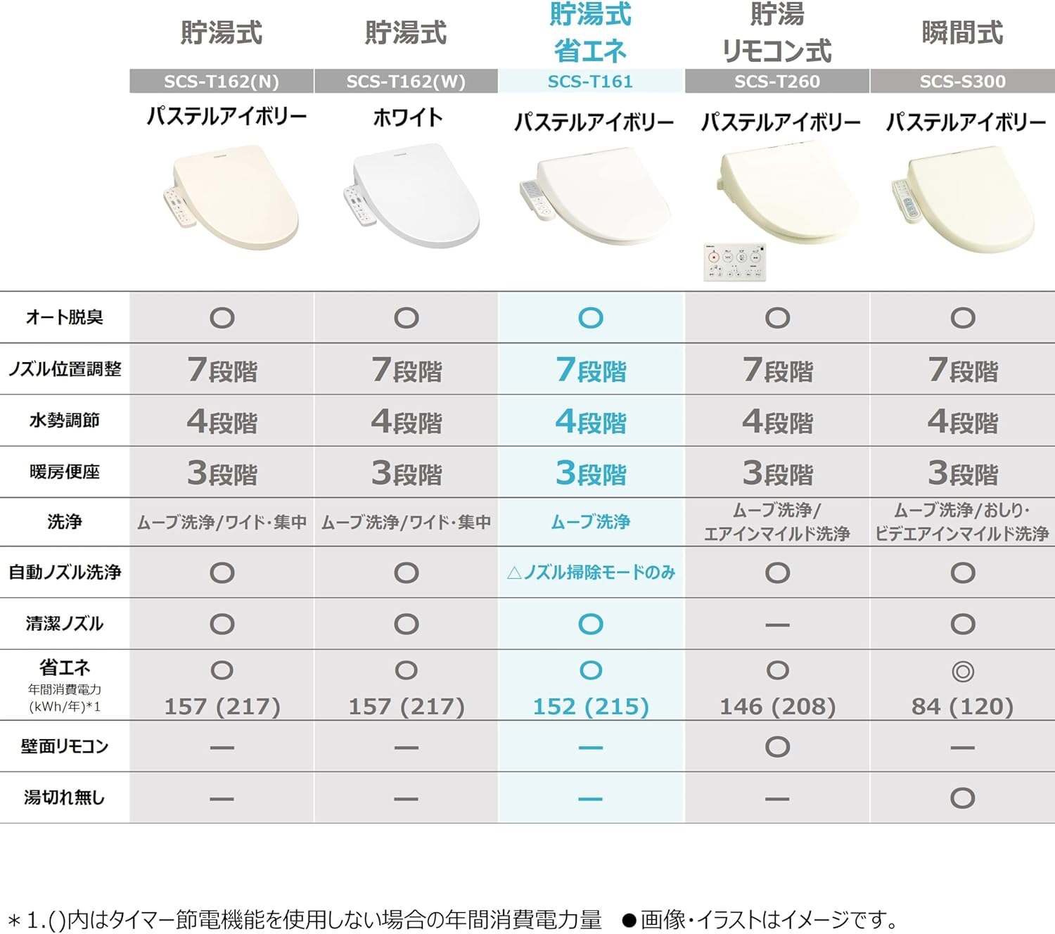 温水洗浄便座 クリーンウォッシュ ステンレスノズル オート脱臭 パステルアイボリー