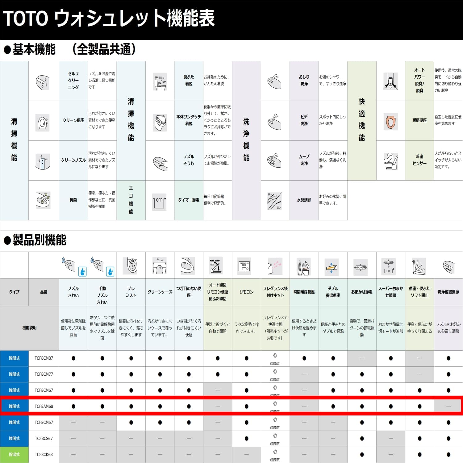 ウォシュレット KMシリーズ 瞬間式 温水洗浄便座 ホワイト