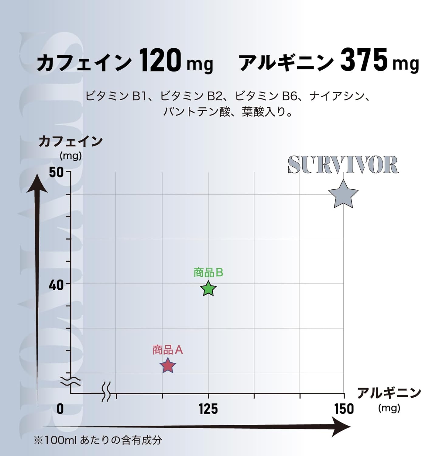 サバイバー エナジードリンク ゼロカロリー 250ml 30本セット