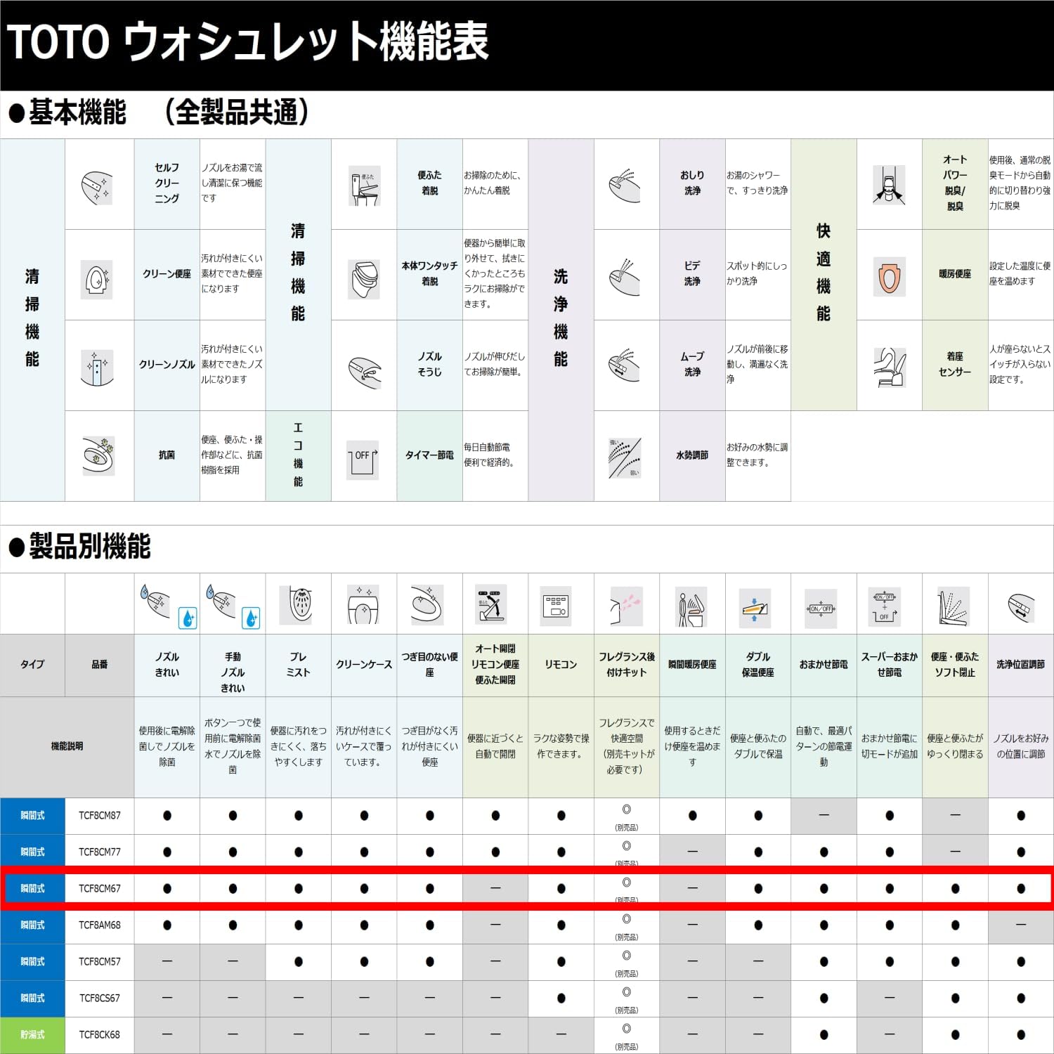 TOTO KMシリーズ 瞬間式 温水洗浄便座 ホワイト