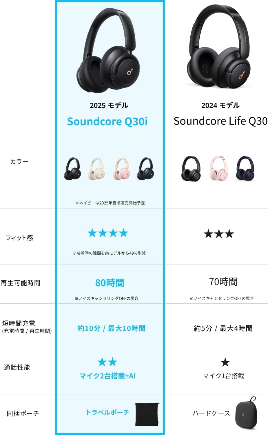 Anker Soundcore Q30i ブルートゥース5.3 ワイヤレスヘッドホン 排他型ノイズキャンセリング 最大50時間再生 ブラック