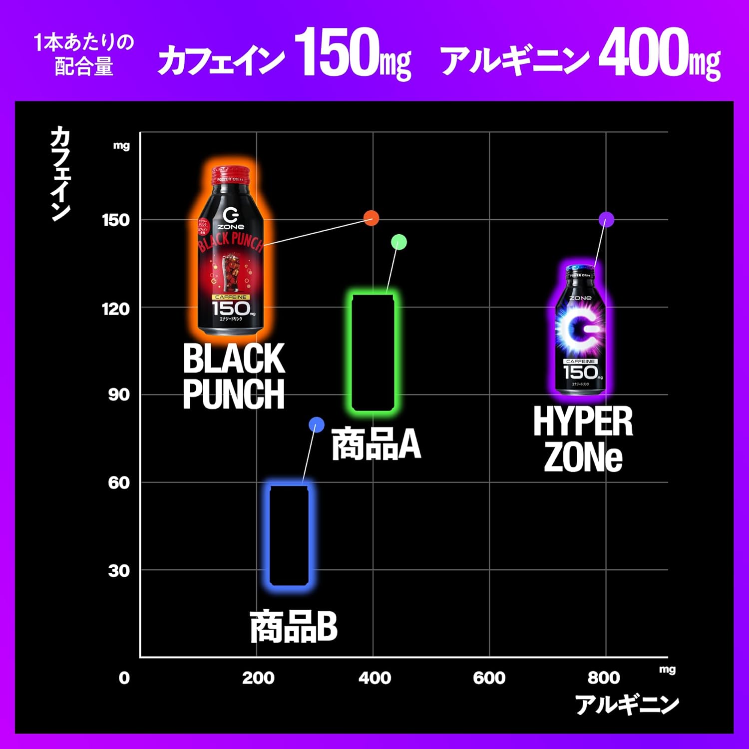 HYPER ZONe エナジードリンク ブラックパンチ 400ml×24本