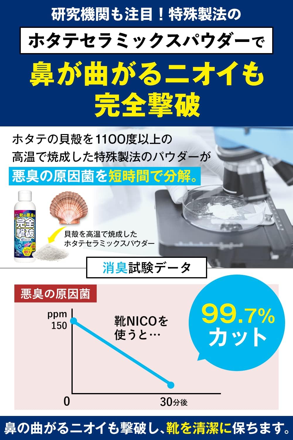 医師推奨【無香料】靴用消臭パウダー80g│臭い菌99.7%カット