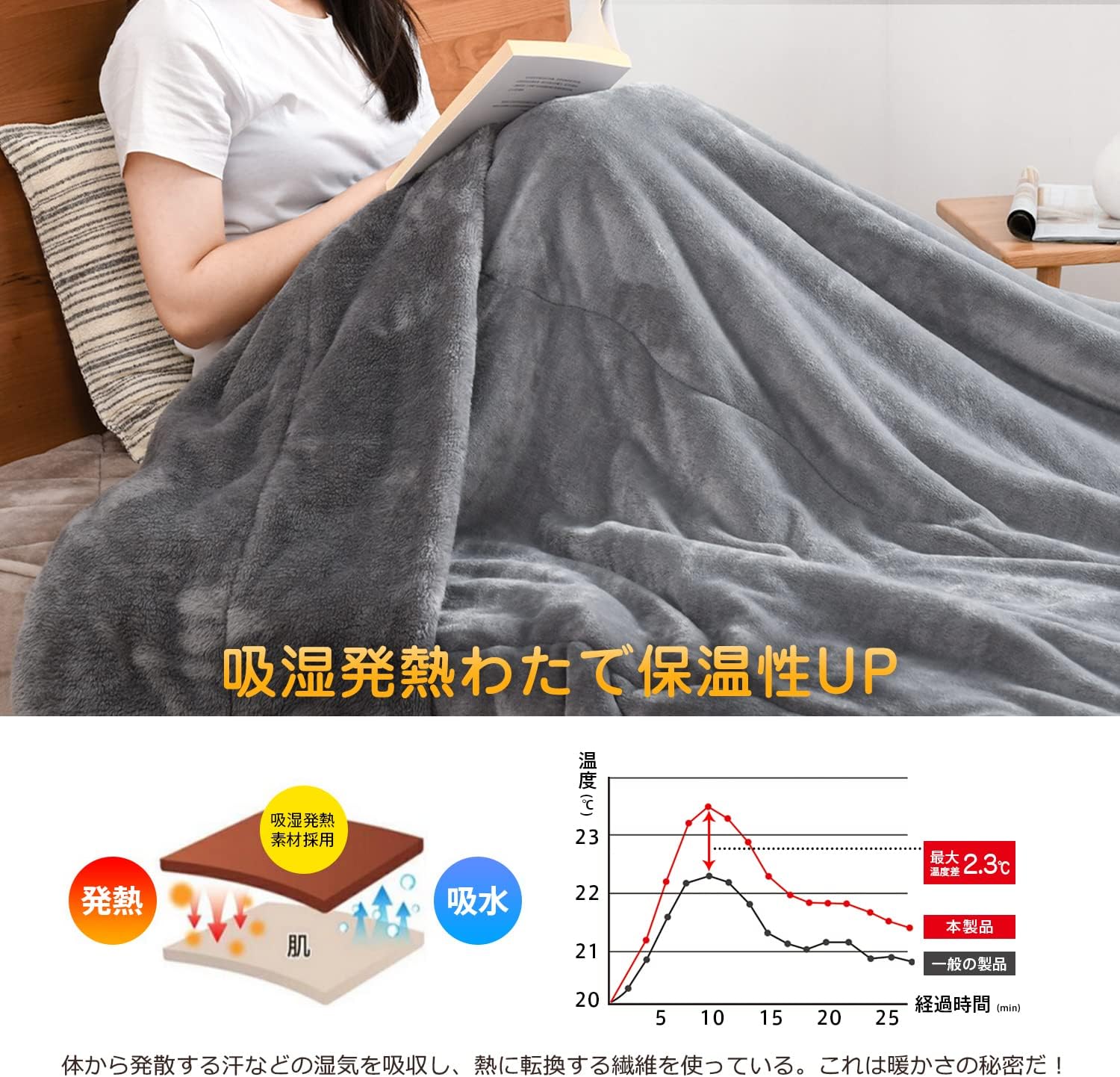 真冬用 あったか吸湿発熱フランネル毛布 二枚合わせ グレー シングル 140×200cm