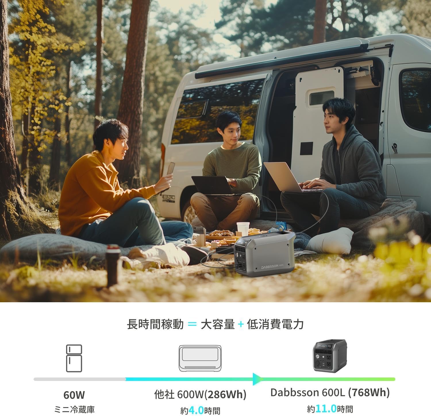 ポータブル電源セット 600L + 210Wソーラーパネル 安全な半固体リチウムイオンバッテリー キャンプ・防災対策用