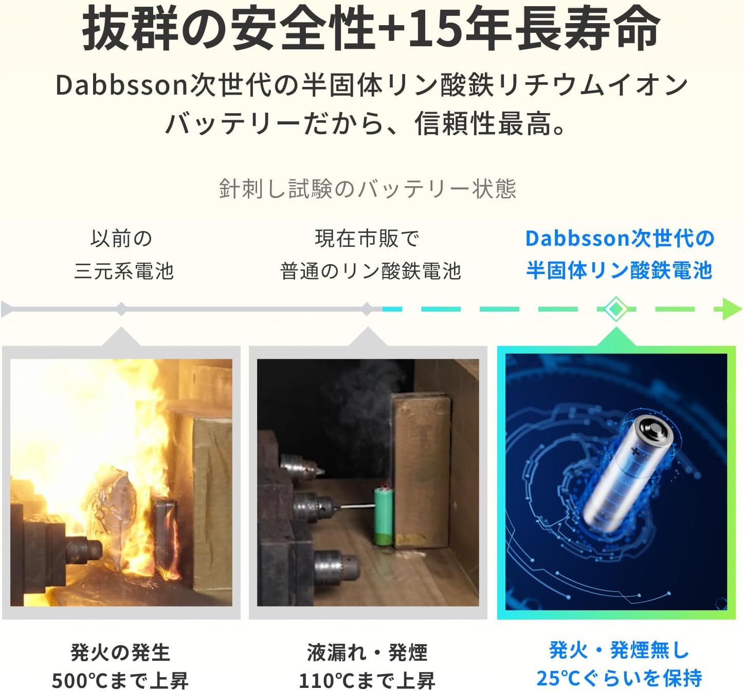 ポータブル電源セット 600L + 210Wソーラーパネル 安全な半固体リチウムイオンバッテリー キャンプ・防災対策用