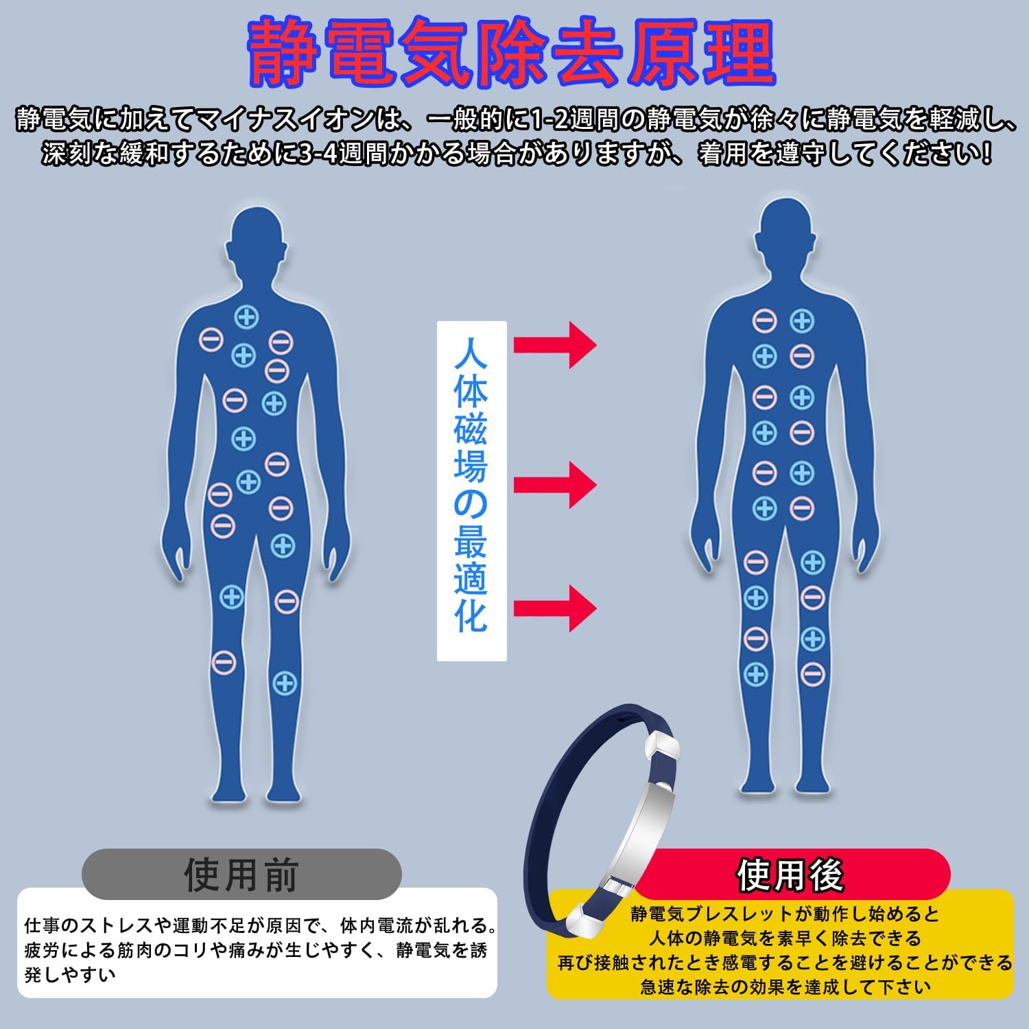静電気除去ブレスレット 男女兼用 磁気・チタン・ゲルマニウム 防水調整可能【ブラック】