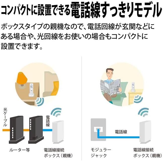迷惑電話防止機能付きコンパクトコードレス電話機 ホワイト JD-SF3CL-W