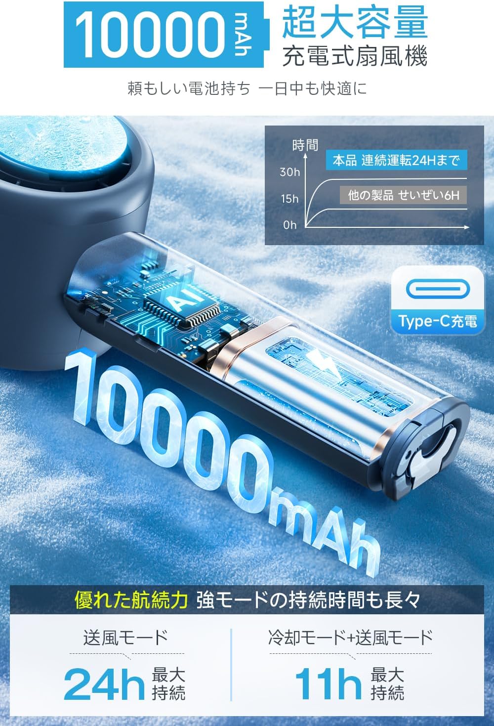 父の日ギフト 携帯扇風機 超高速冷却・10000mAh大容量 USB充電式 4WAY調節（手持ち/首掛け/卓上/吊り下げ）