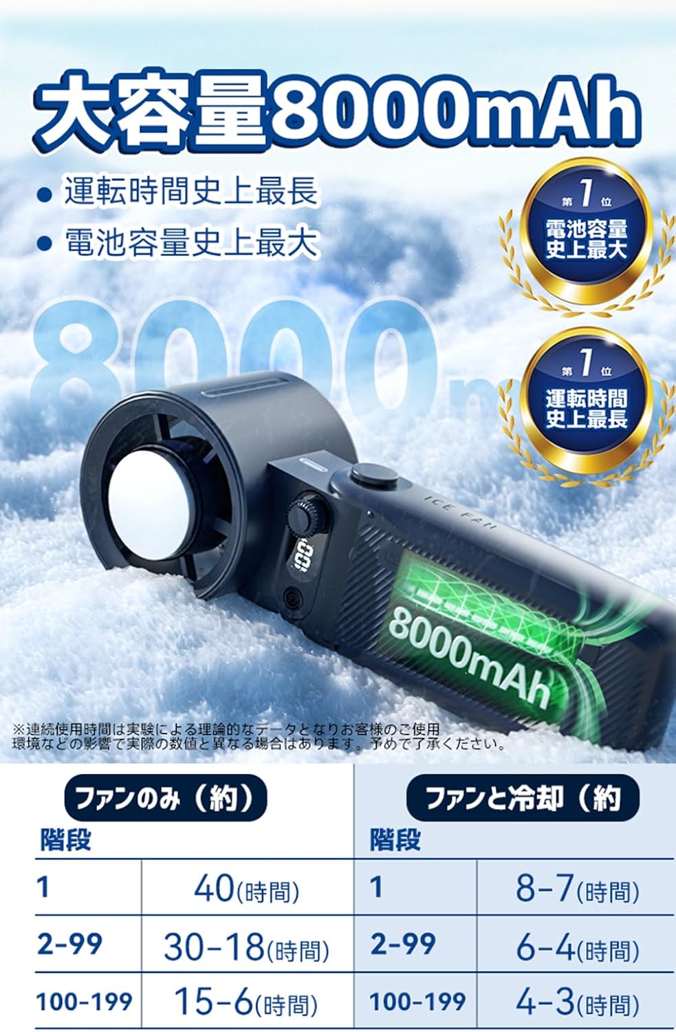 夏向け8000mAh携帯扇風機 - 40時間連続運転・瞬間冷却・USB充電式・軽量・多機能