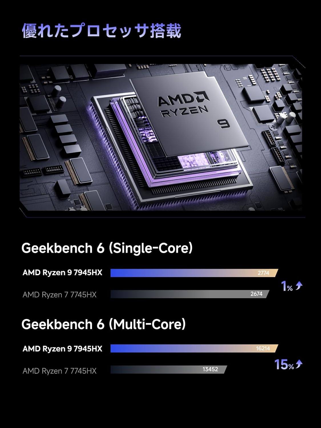 ゲーミングPC Mini-ITXシャーシ内蔵 AMD Ryzen 9 7945HX/NVIDIA RTX 4060/DDR5 32GB/1TB SSD