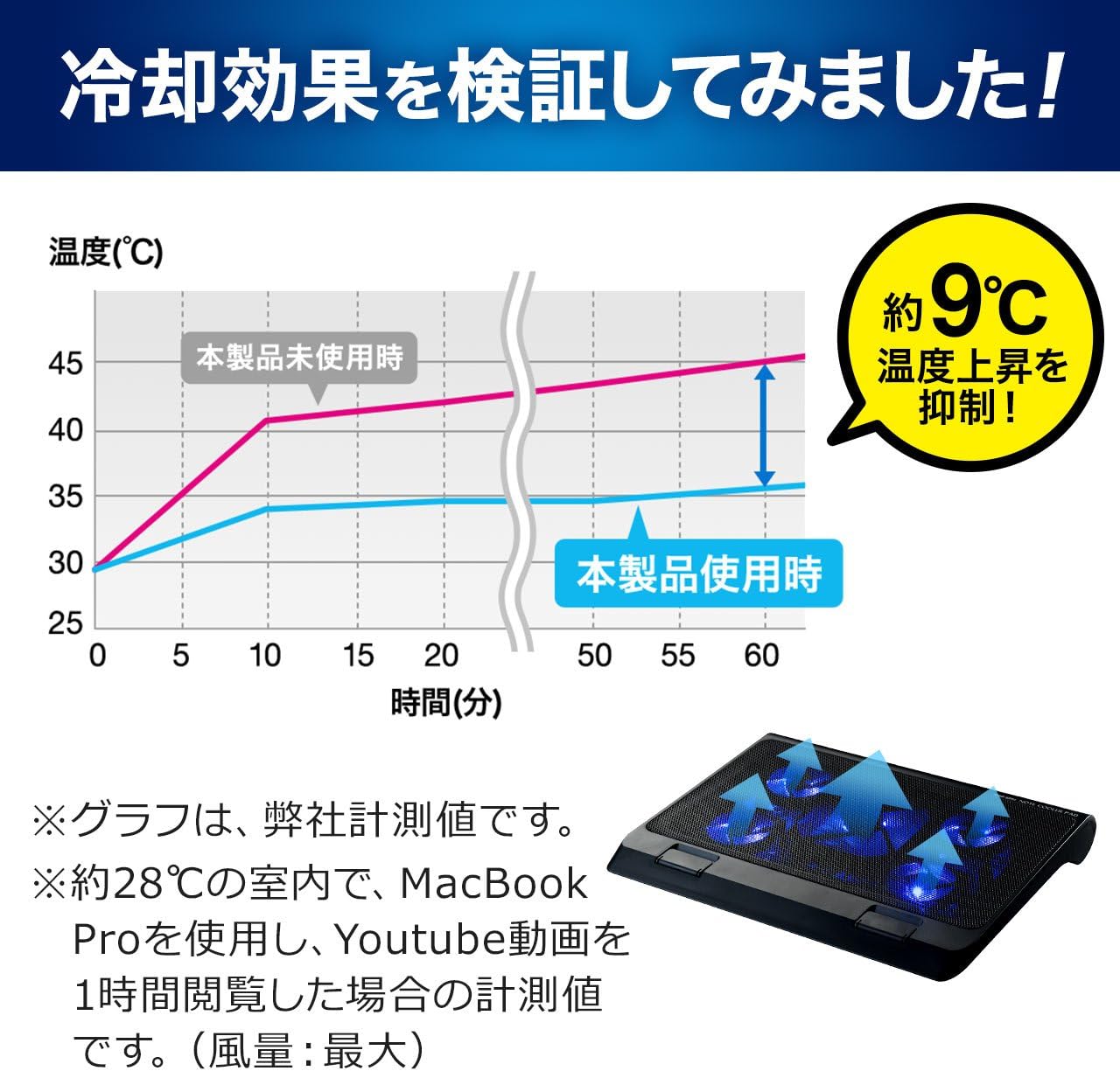 ノートパソコンクーラー 17インチ対応 USBハブ付き 冷却台 スタンド付き