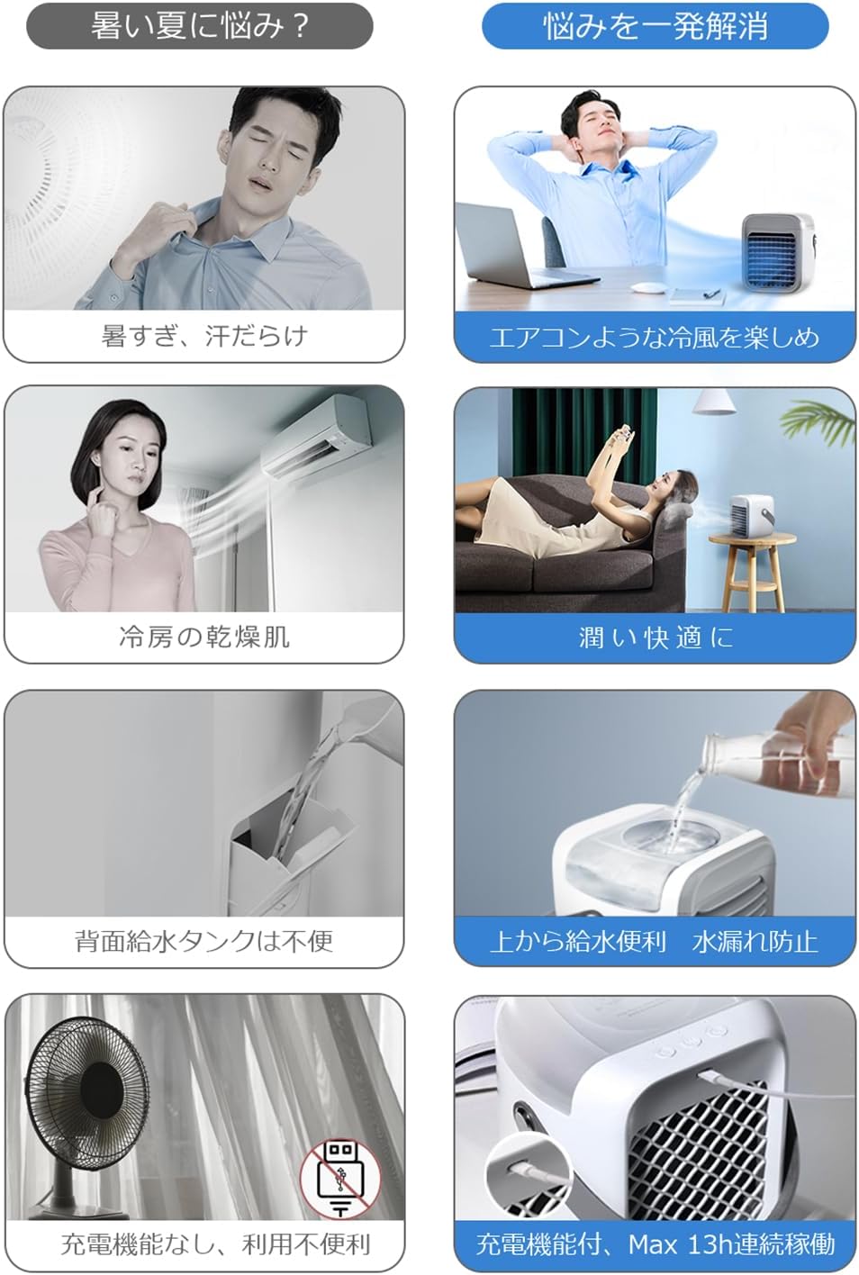 USB充電式 卓上冷風扇 【2025年夏モデル】 瞬間冷却・UV除菌・7色LEDライト・アロマ機能・風量3段階 省エネ・軽量・静音 13時間使用可能 熱中症対策・父の日・誕生日プレゼント