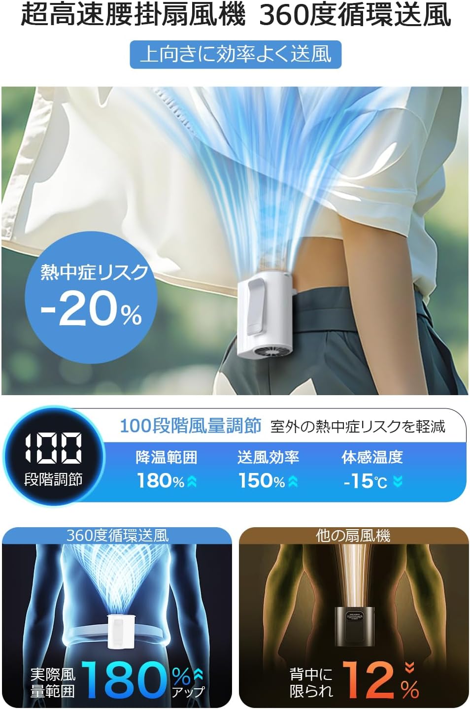 ポータブル大容量腰掛け扇風機 8000mAh USB充電式 4way 携帯用 超軽量182g (ホワイト)