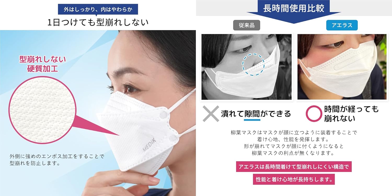 大人用メディク KF94 立体3D使い捨てマスク 50枚入り ホワイト PM2.5対応