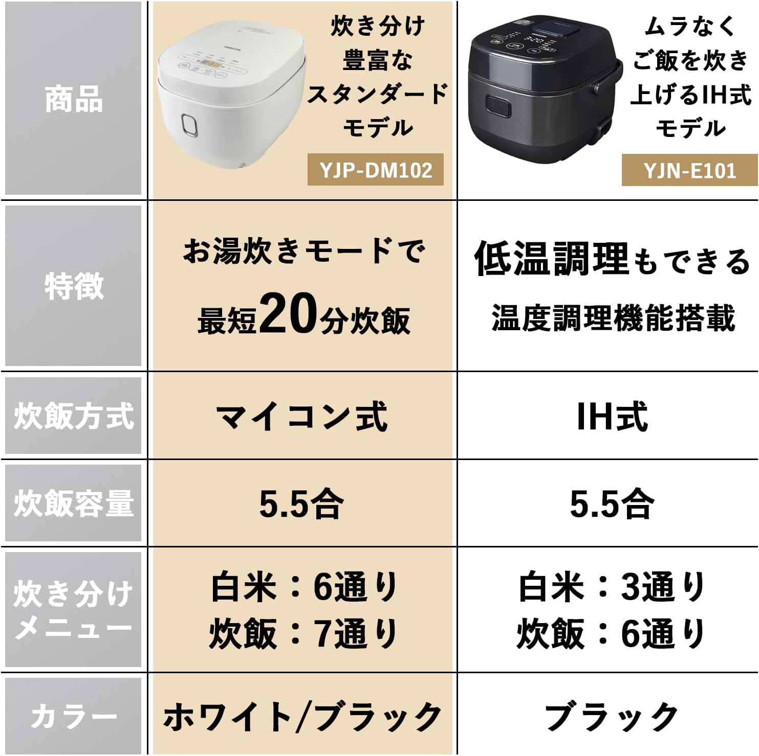 一人暮らしと二人暮らし対応 5.5合炊飯器 マイコン式 ホワイト YJP-DM102(W)