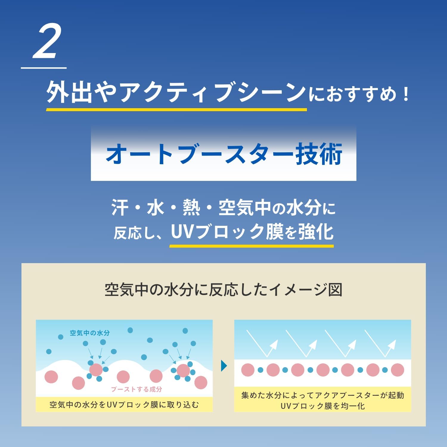2024年モデル アネッサ パーフェクトUVスキンケアミルク 60mL SPF50+ PA++++ 日焼け止め・化粧下地用