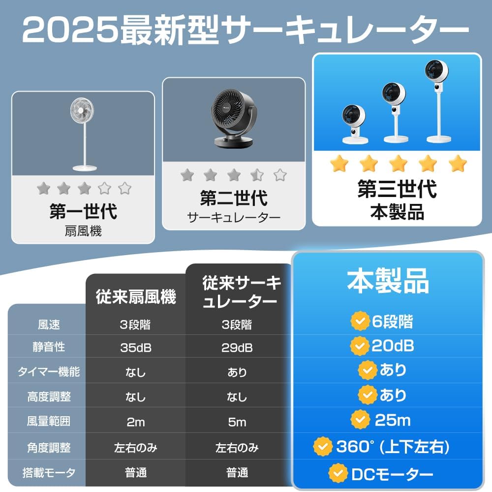 DCモーター静音サーキュレーター 扇風機 リモコン付き 360°首振り 大風量 6段階風量 省エネ 6-30畳対応