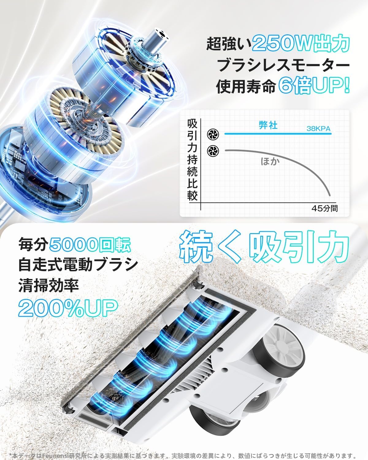 コードレス掃除機 軽量38KPa強力吸引 自立式 50分稼働 HEPAフィルター搭載 ホワイト