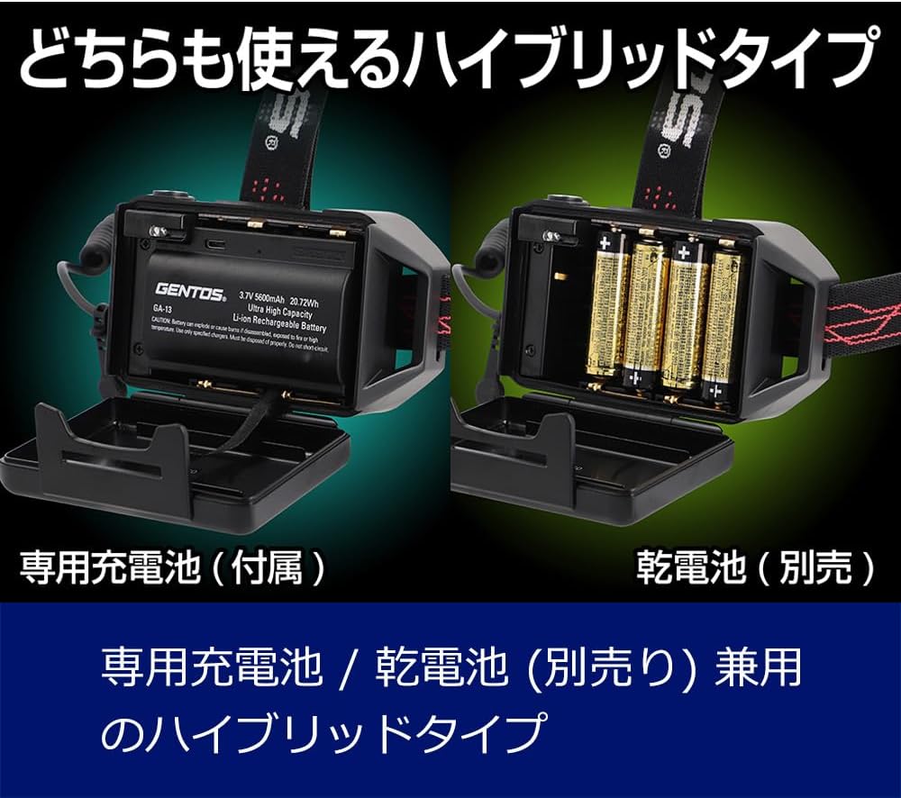 USB充電式 LED ヘッドライト 450~1200ルーメン Gシリーズ