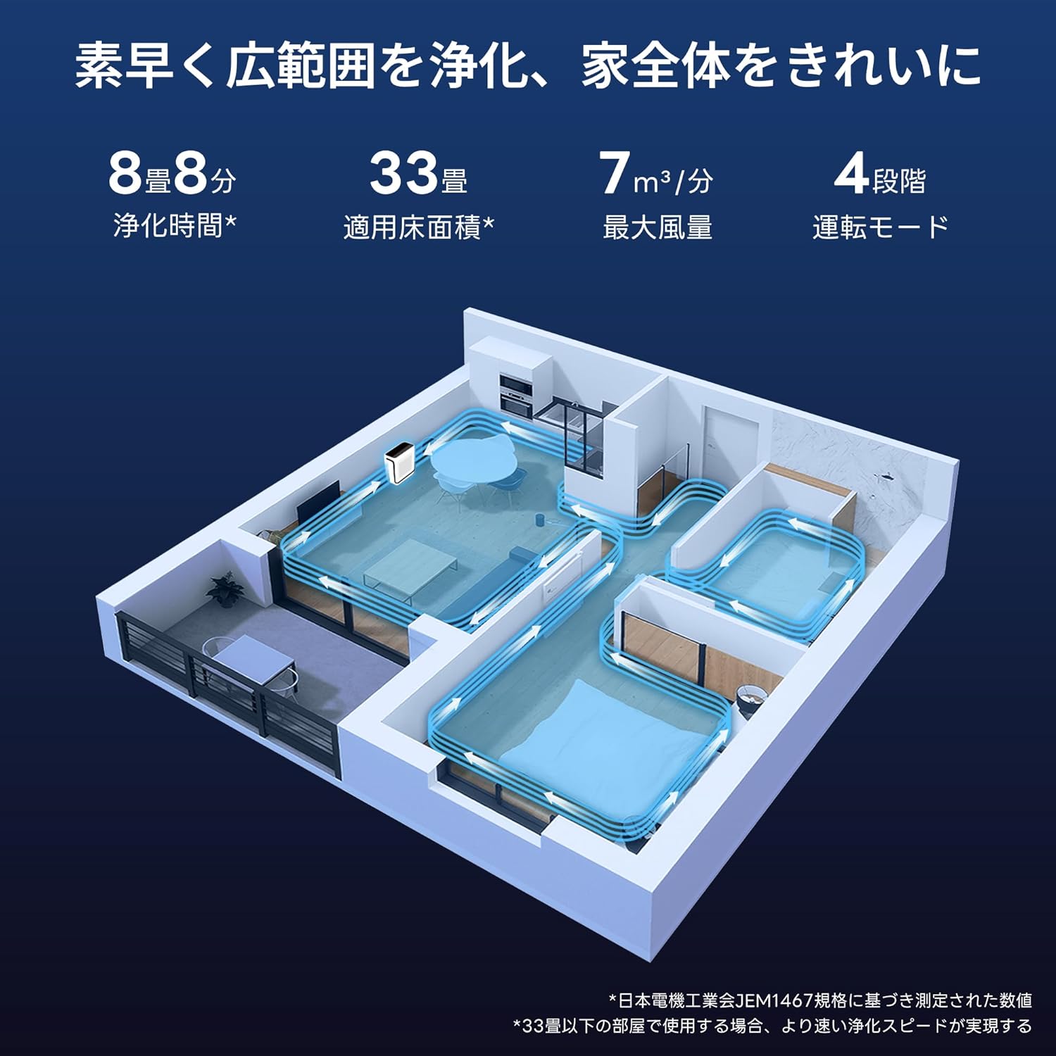 【空気清浄機】Levoit(レボイト) Vital200S 33畳用 自動ペットモード搭載 省エネ 静電HEPAフィルター
