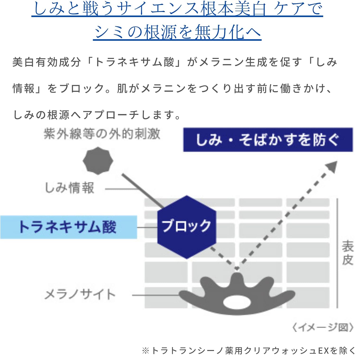 トランシーノ 薬用スキンケア トライアルセット（約7日分）