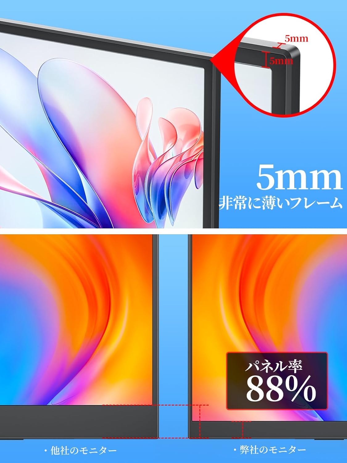在宅ワーク・リモートワーク用 15.6インチ モバイルモニター 非光沢IPS液晶 パネル 薄型・軽量 1920x1080 FHD USB Type-C/HDMI対応
