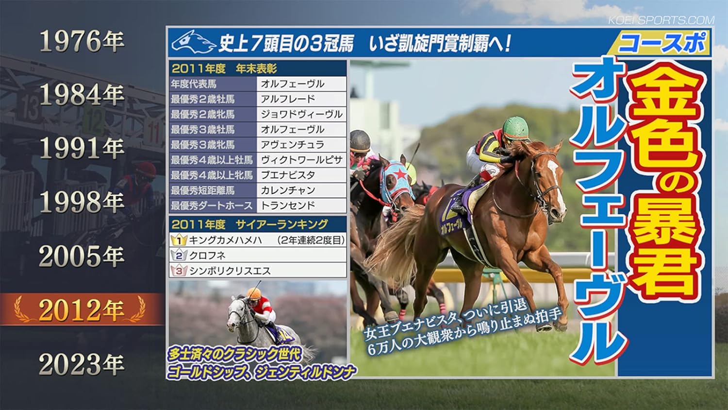 Winning Post 9 2022（PS4版）