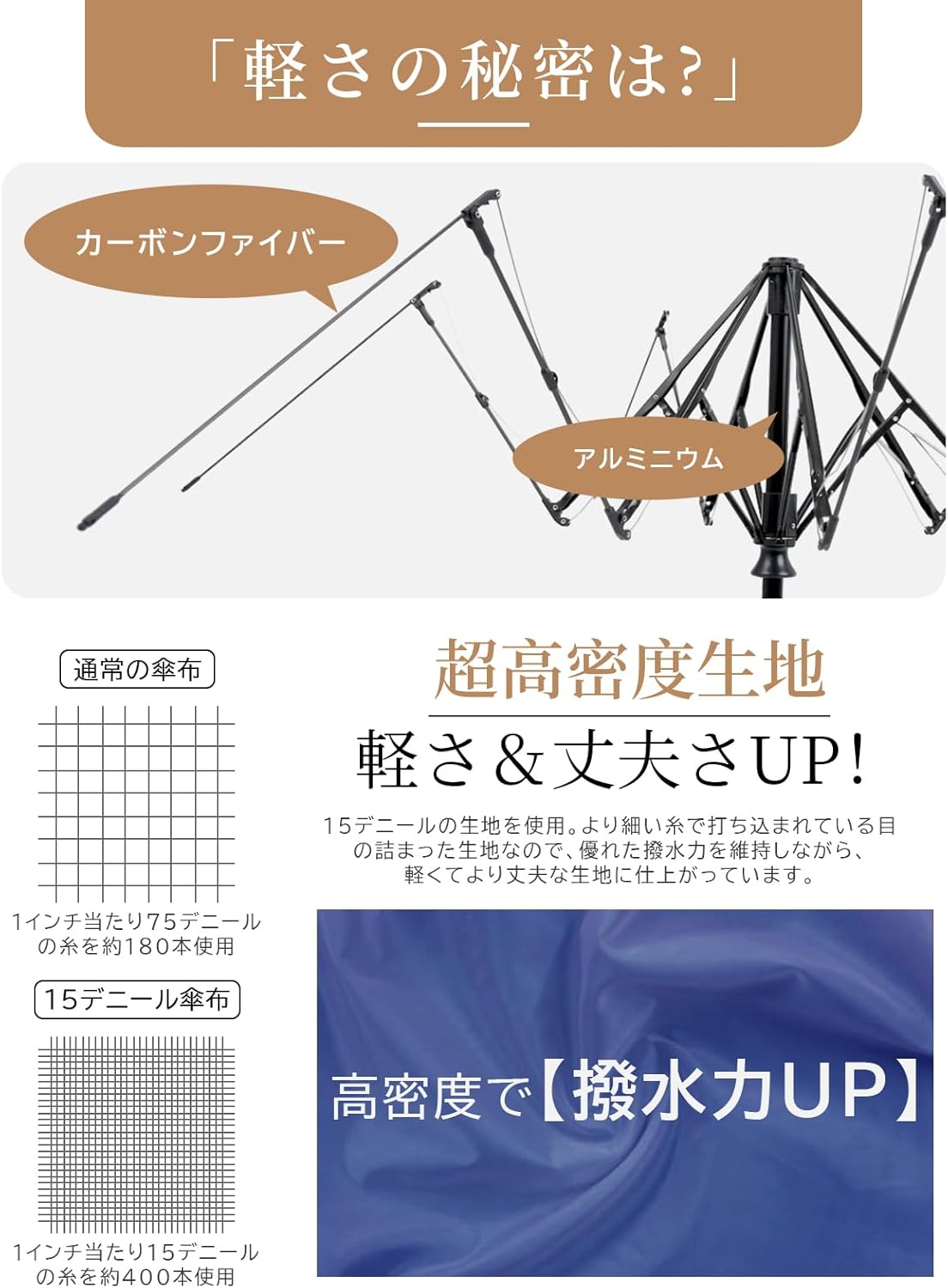 最軽量カーボン製コンパクト傘 逆さ折りたたみ傘 メンズ・レディース用 5級撥水 50cm