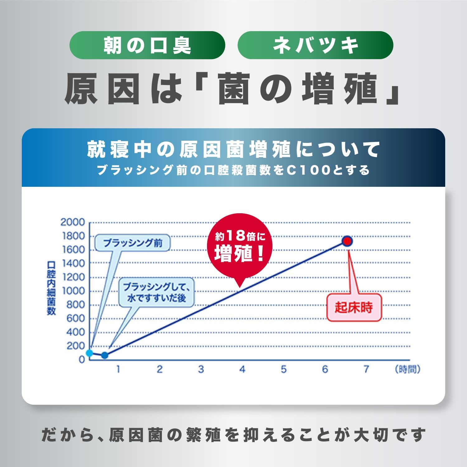 ナイトケアマウスウォッシュ 口臭・ハグキケア用 ノンアルコール 450ml×6本